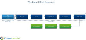 Windows 8 Boot Sequence